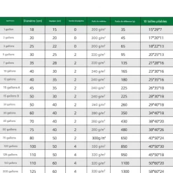 DTOPBUYAGE - Sacs de plantation noirs en non-tissé 5 gallons 5 pièces dtopbuyage