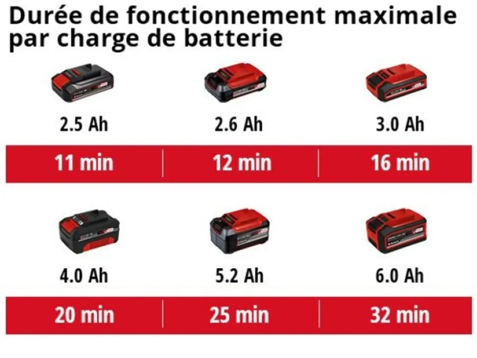 EINHELL - Aspirateur eaux et poussières sans fil tc-vc 18/15 li s - 80 mbar - sans batterie