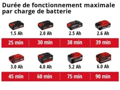 EINHELL - Coupe-bordures sans fil ge-ct 18/30 li-solo