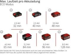 EINHELL - Pompe d'arrosage sans fil aquinna 36/34 - livré sans batterie ni chargeur