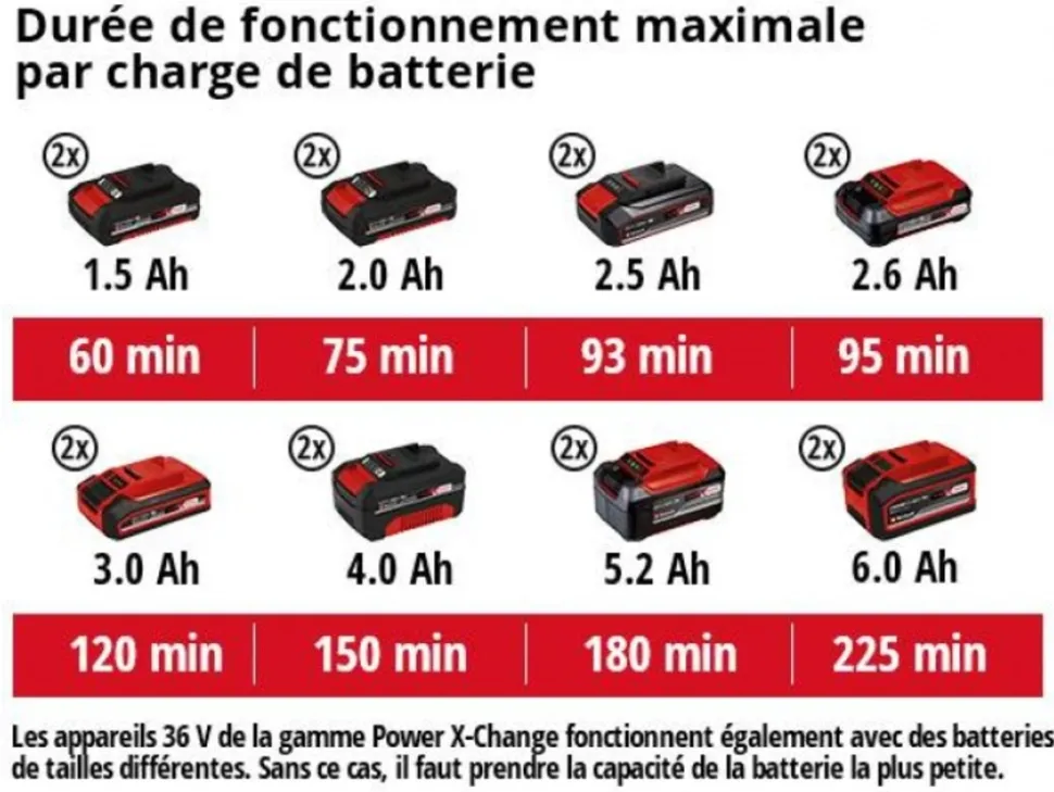 EINHELL - Taille-haies sans fil ge-ch 36/65 li-solo