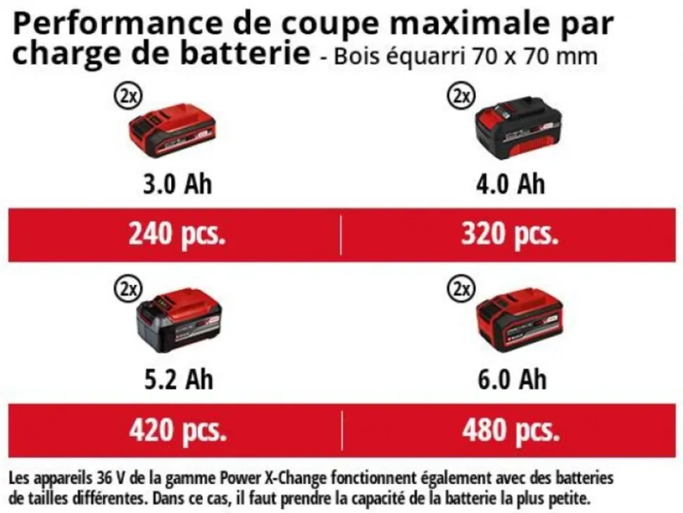 EINHELL - Tronçonneuse sans fil ge-lc 36/35 li - solo - power x-change