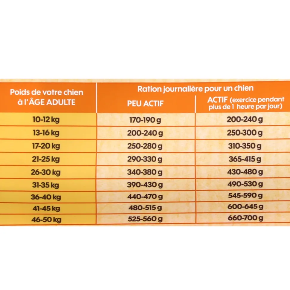 EMPREINTES - Croquettes Chien stérilisé grande taille au poulet sans céréales 12kg