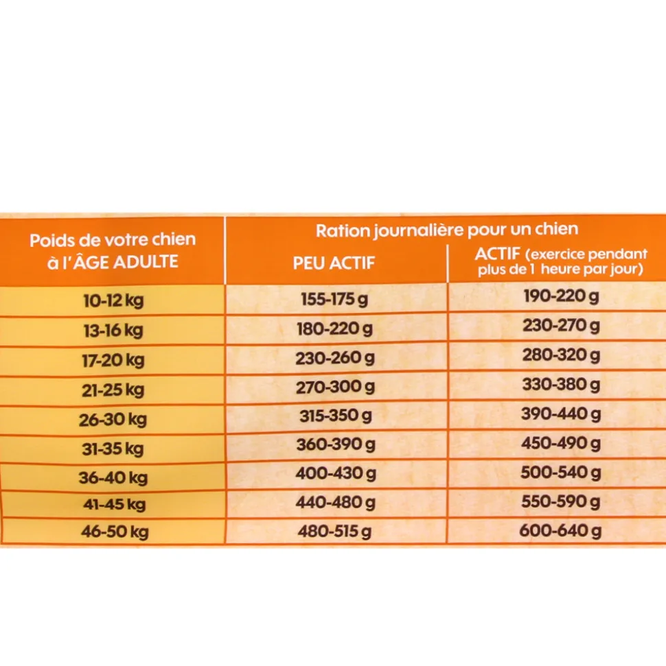 EMPREINTES - Croquettes Chien moyenne & grande taille au poulet sans céréales 12kg