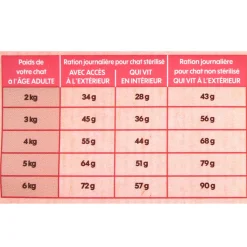 EMPREINTES - Croquettes pour Chat adulte stérilisé au saumon sans céréales 3kg