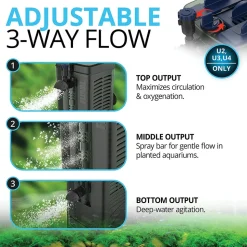 FLUVAL - Filtre intérieur aquarium u3 aquarium 150 litres