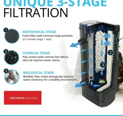 FLUVAL - Filtre intérieur aquarium u2 aquarium 110 litres