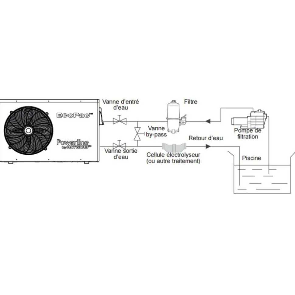 Hayward pompe à chaleur de piscine 8kw mono - 81512