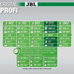 JBL - Filtre JBL Cristalprofi E1502 greenline