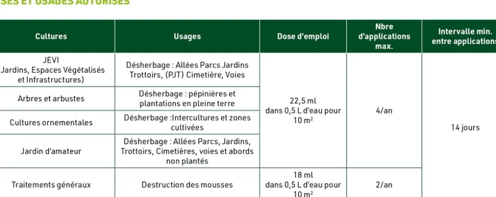 PORTLAND - Désherbant biocontrôle cours - allées - terrasses 500 ml