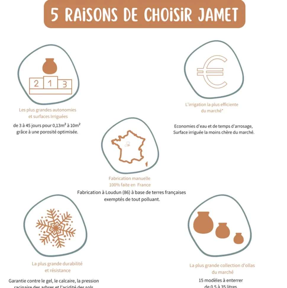 POTERIE JAMET - Réhausse du lombricomposteur à étages
