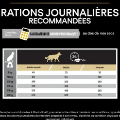PROPLAN - Croquettes Light pour chien stérilisé - 14 kg + 2,5 kg offerts.