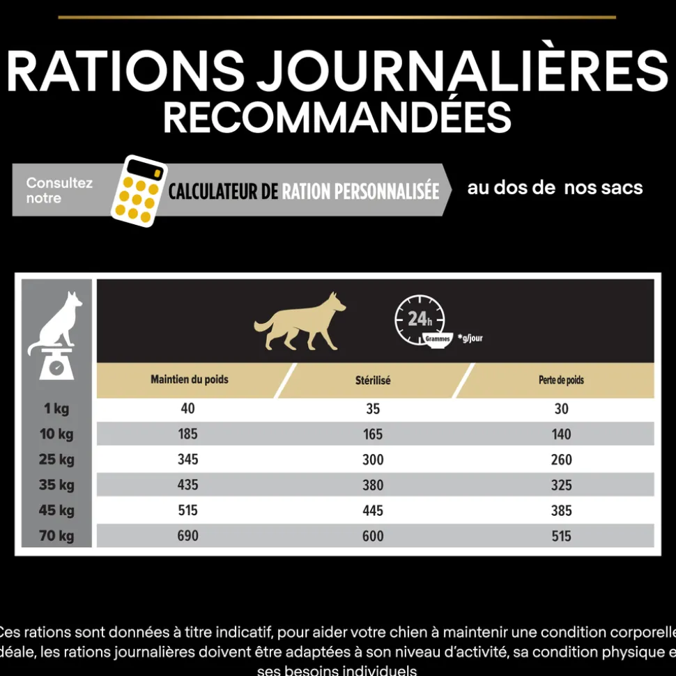 PROPLAN - Croquettes Light pour chien stérilisé - 14 kg + 2,5 kg offerts.