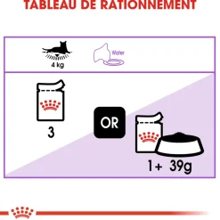 ROYAL CANIN - Bouchées sauce chat stérilisé de 1 à 7 ans Sterilised 12x85g
