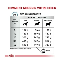 ROYAL CANIN - Croquettes chien veterinary dog skin care - royal canin 2 kg