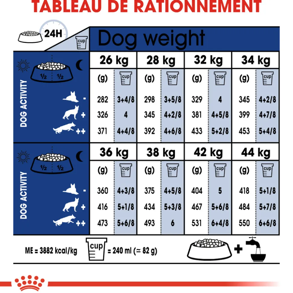 ROYAL CANIN - Croquettes chien grande taille de +8 ans Maxi Ageing 8+ 15kg