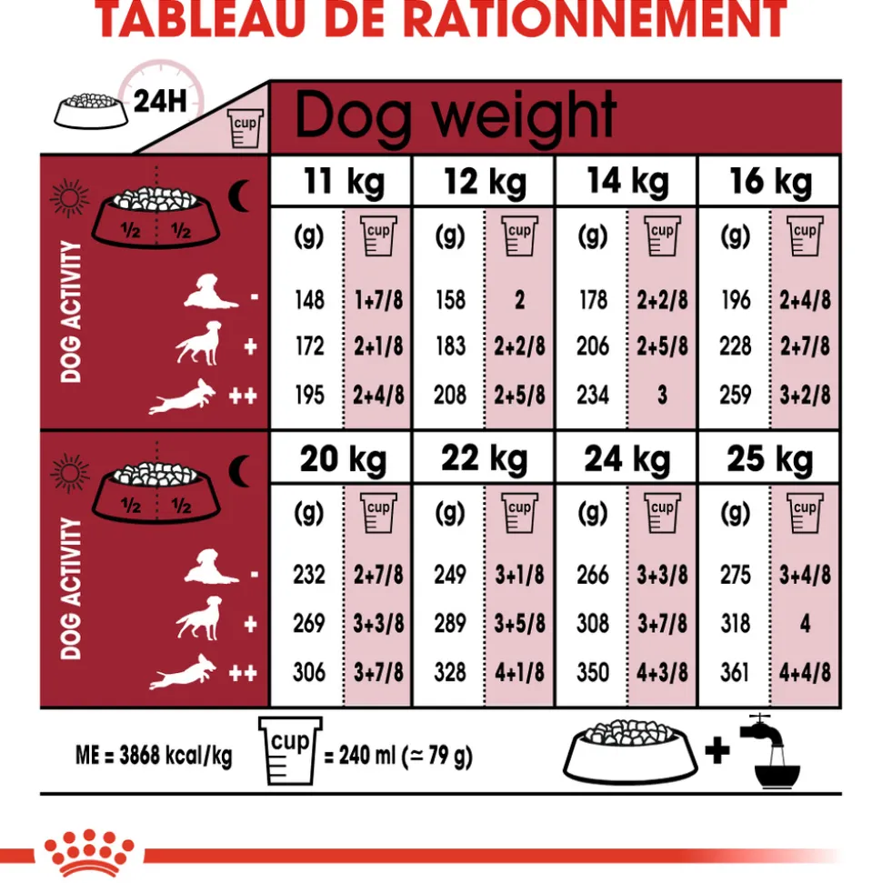 ROYAL CANIN - Croquettes chien taille moyenne de +10 ans Medium Ageing 3kg