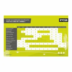 RYOBI - Taille-haies ryobi 18v one+ lithiumplus 1 batterie 2.0ah - 1 chargeur rapide rht184520