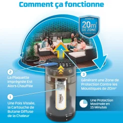 THERMACELL - Bouclier anti-moustiques recharge gaz x 4 /nc - thermacell