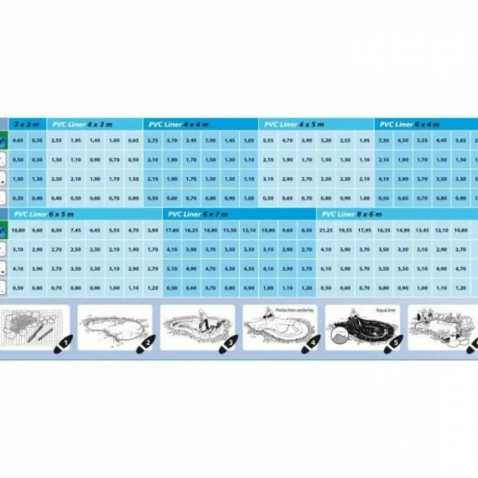 UBBINK - Ubbink bâche pour bassin aqualiner 4x3 m pvc 0,5 mm 1331166 403731